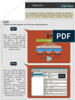 Hipervisor: Fundamentos