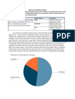 Measure of Student Learning Summary