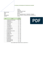 Cpi 2022 - I Periodos L-S Hombres