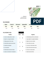 My Oceans: Open Control Extrovert Agreeable Neurotic Stamina