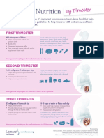 Nutrition by Trimester Handout - V7 - FINAL