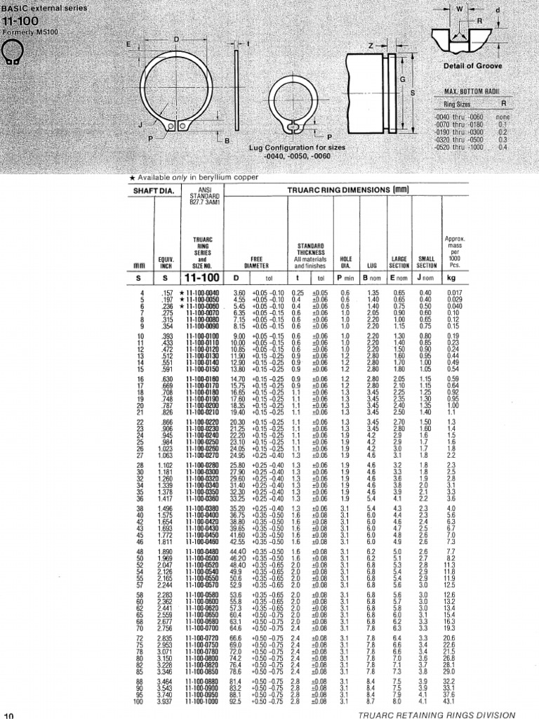 10-100 Series ANILLOS DE RETENCION EXTERNOS TRUARC | PDF