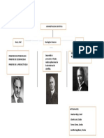 ADMINISTRACION CIENTIFICA - Mapa Conceptual