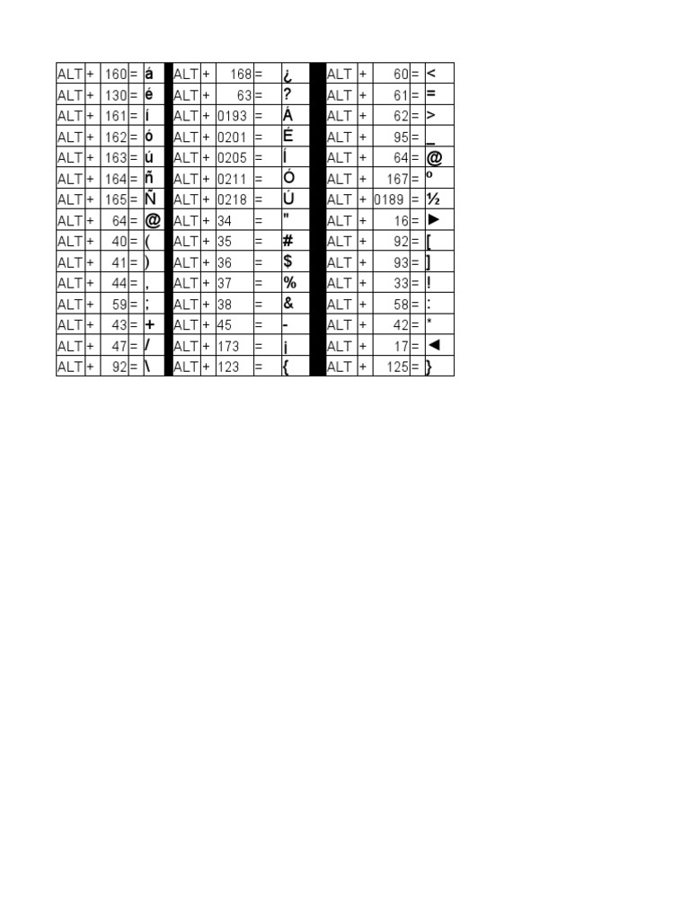 Combinaciones Alt + Números en Excel | PDF