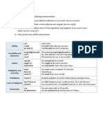 Modal Verbs