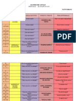 Planificare Anuala - Gr. Mijlocie Tantu