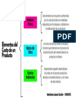 Elementos Del Costo - Lassoduranmariana