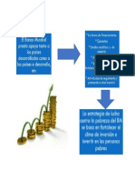 Infografia de Las Funciones Del Banco Mundial