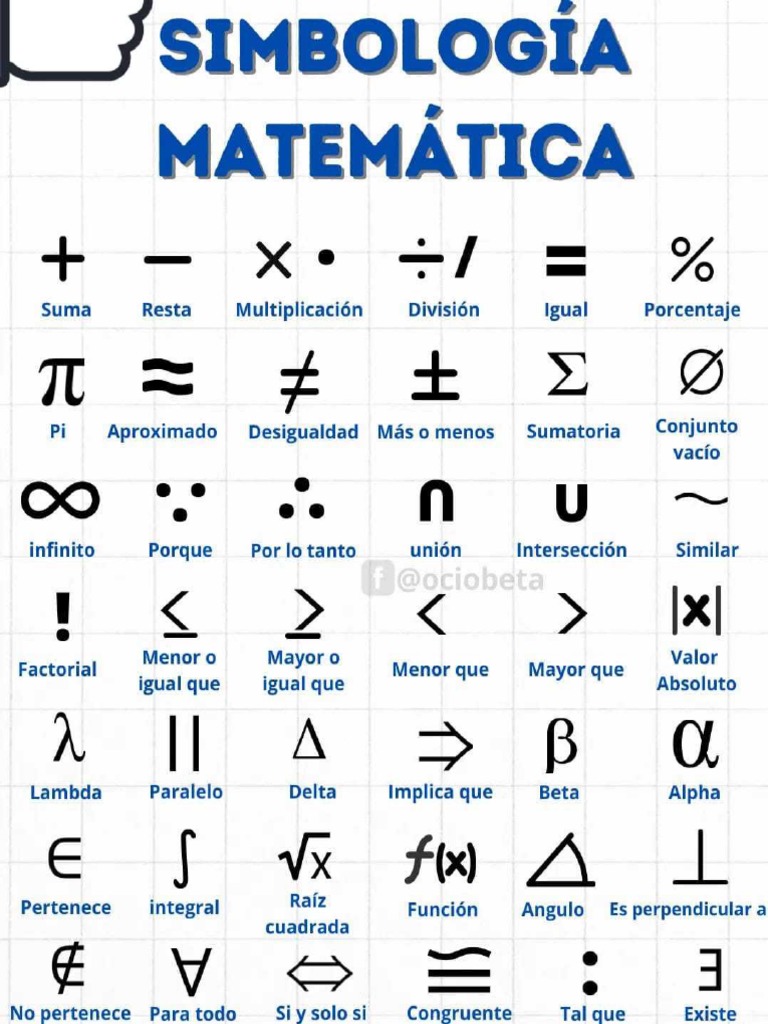 Simbologia y Formulas | PDF