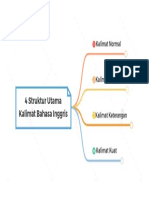 4 Struktur Utama Kalimat Bahasa Inggris-220618185609