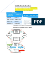 Unidad 4: Mercado de Factores