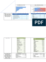 Bioquimica -Tabla para la PPT - CONTRASTE DE IDEAS