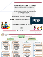 Diana Guachizaca Mapa Conceptual