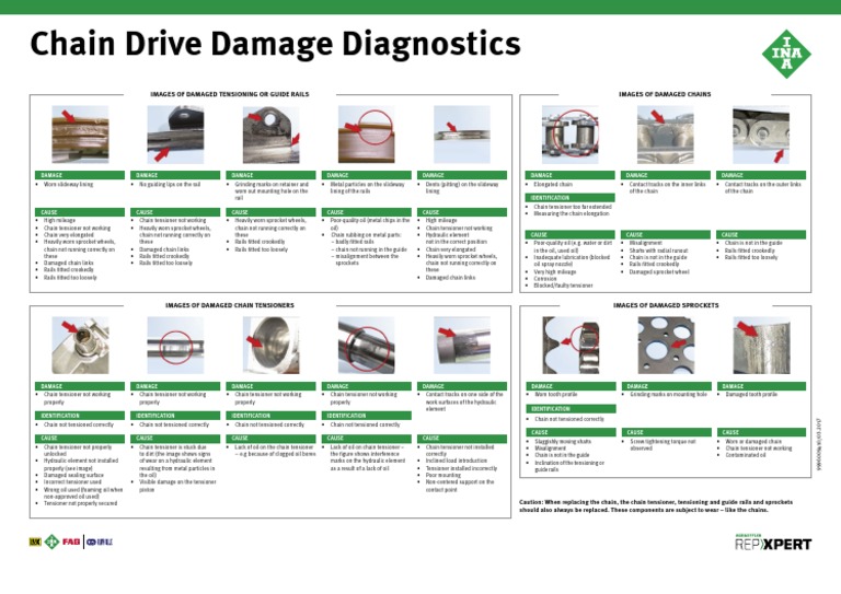 INA Poster Chain Drive 594x420 LowRes EN | PDF | Machines ...