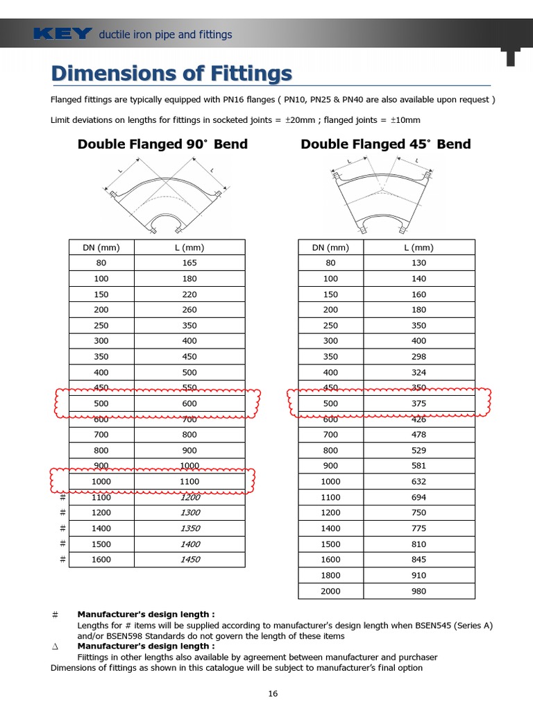 Ductile Iron - Pipes & Fittings - KEY | PDF | Pipe (Fluid Conveyance ...