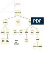 Tipos de variables en un mapa conceptual