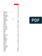 Data Kondangan Ovi