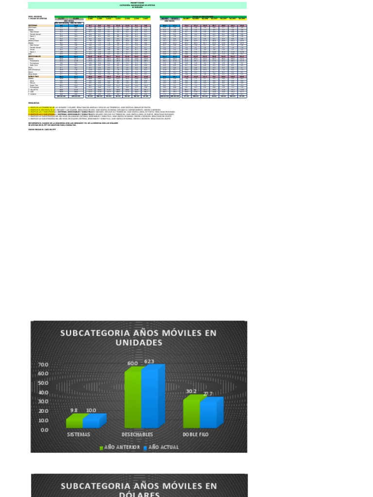 Caso de Gillette Market Share PDF Shaving Hair Removal