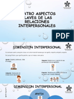 Diagrama de Venn Dimension Interpersonal