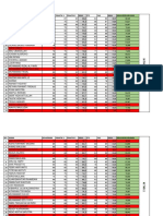 Top Performing Students in Practical Exams