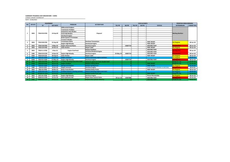 Update Unit Ready 21062022 | PDF | Automotive Industry | Motor Vehicle