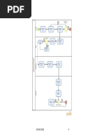 Diagrama de flujo servicio KFC | PDF