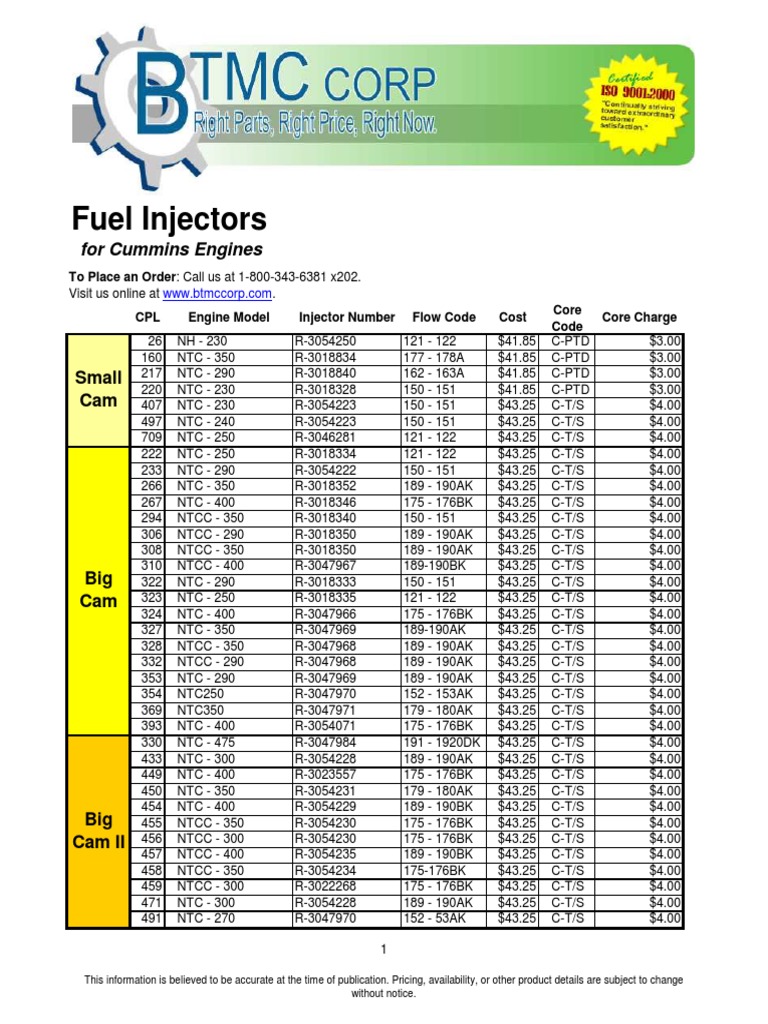 Cummins fuel injectors for sale | PDF | Transportation Engineering ...