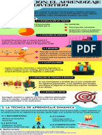 Gamificación El Aprendizaje Divertido