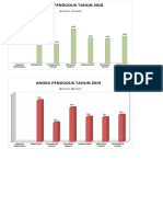 Data Penduduk Kasi Pemerintahan