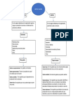 Actividad 1 Costos