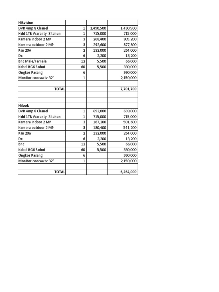 Pricelist CCTV Des 2022 PDF Office Equipment Computer Engineering