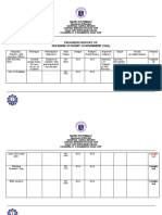 PCWHS SSG PPAs Progress Report 2021 2022