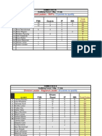 Sr. Regional Leaders - RVP'S:: FNA Guests IP IBA