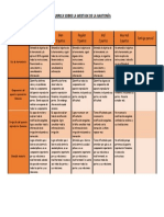 Criterios de Evaluación: Rubrica Sobre La Webtask de La Anatomía