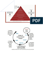 Database, Tahap EBP, Piramida Karya Ilmiah