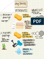 Wound Dressings Guide With Visuals