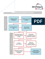 Proceso DocumentoEscrito V0