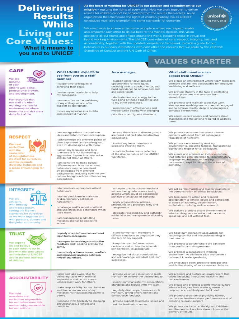UNICEF Values Charter 11x17 Poster PDF