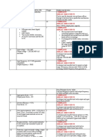 Complience Sheet 15kva