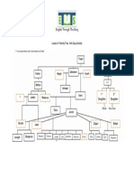 l4 - Family Tree Info Gap Activity Key