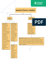 Mapa Conceptual de Normas y Estandares