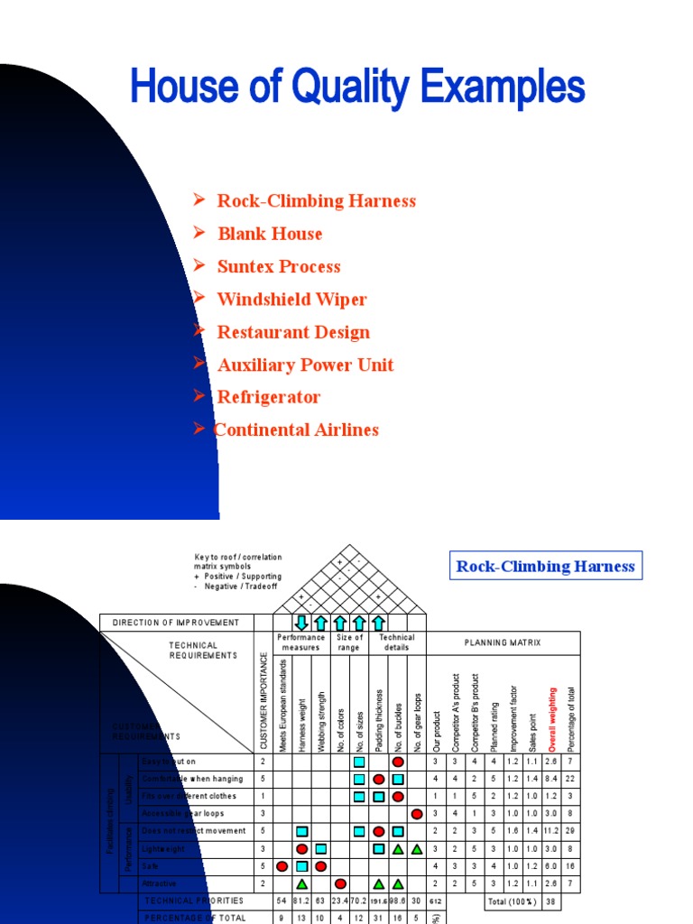 HOQ Examples PDF