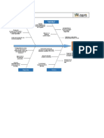 Diagrama de Ishikawa-Diagrama de Pescado