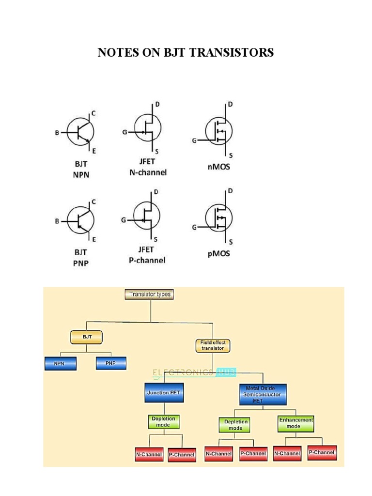 Notes_on_BJT_Transistors PDF Bipolar Junction Transistor Transistor