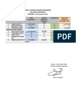 TABEL PENCAPAIAN PROGRAM KEBAIKAN GALAFUND INDONESIA (13 Desember 2022)