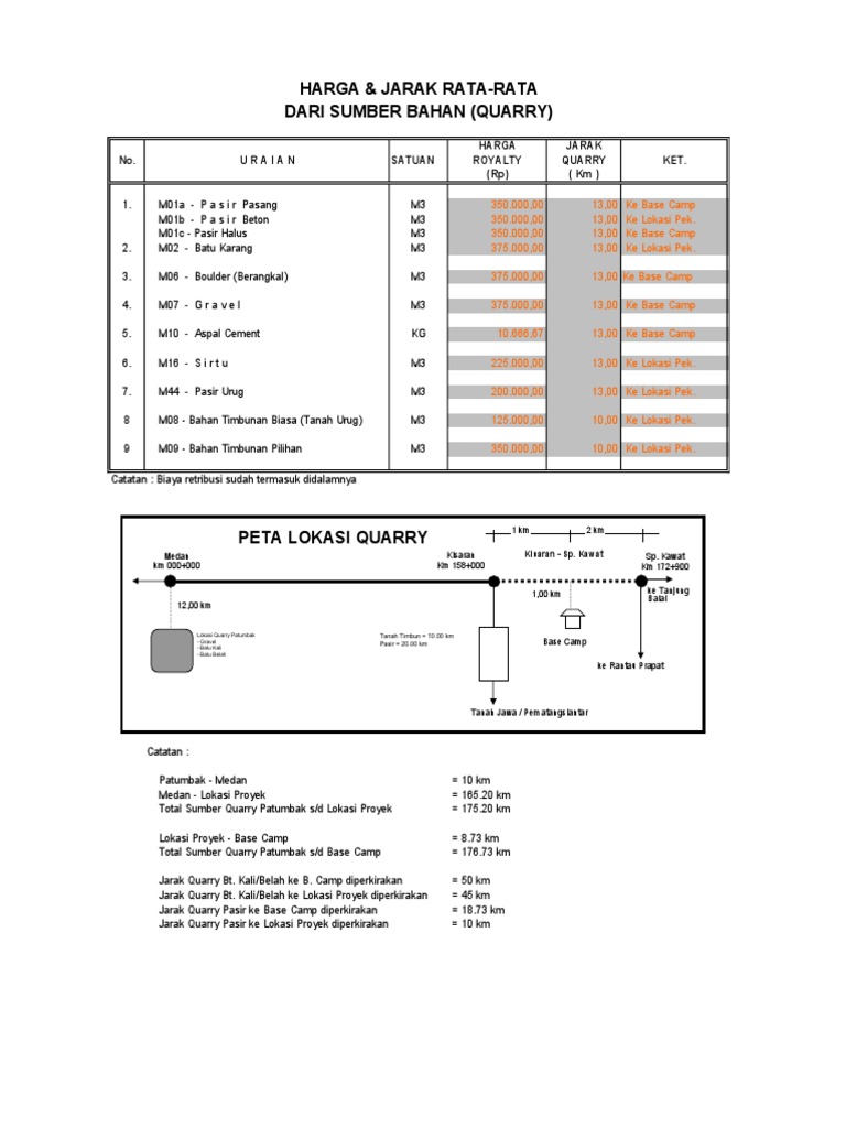 Harga & Jarak Rata-Rata Dari Sumber Bahan (Quarry) : 1 KM 2 KM | PDF