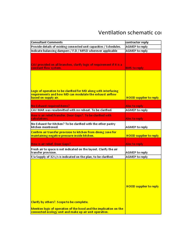 HVAC System Coordination Guide | PDF | Mechanical Engineering | Automation