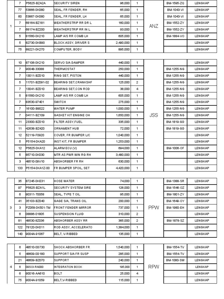 Automotive Parts Inventory List | PDF | Land Vehicles | Mechanical ...