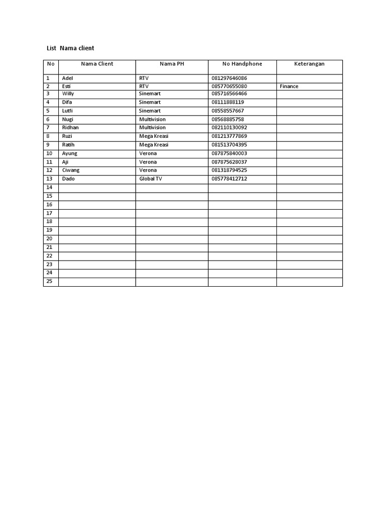 Daftar Nama Klien dan Kontak | PDF