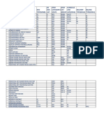 Type (Vov8) SD DOC CAT Item Category (VOV7) Item CAT Group Schedule Line CAT (VOV6) Delivery Type (Ovlk) Billing Type (Vofa)